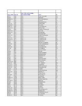 Call Sign Fac Id Fac Type ,Cdt=Comm, Edt=Non-Comm