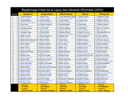 Repêchage Initial De La Ligue Des Gérants D'estrade (2003)