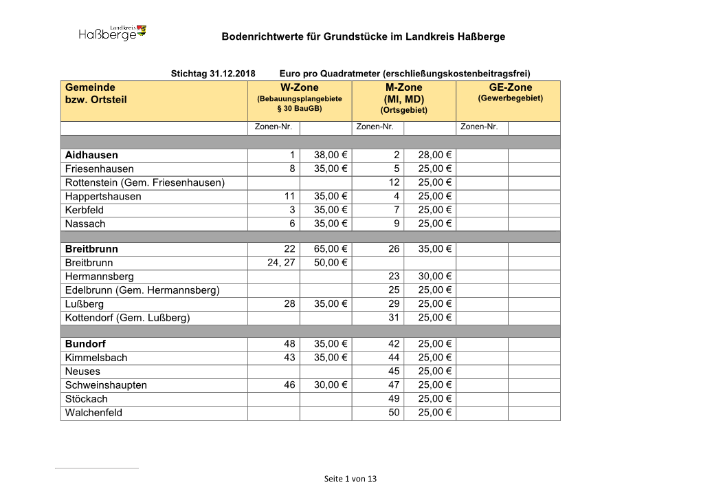 Bodenrichtwerte Für Grundstücke Im Landkreis Haßberge