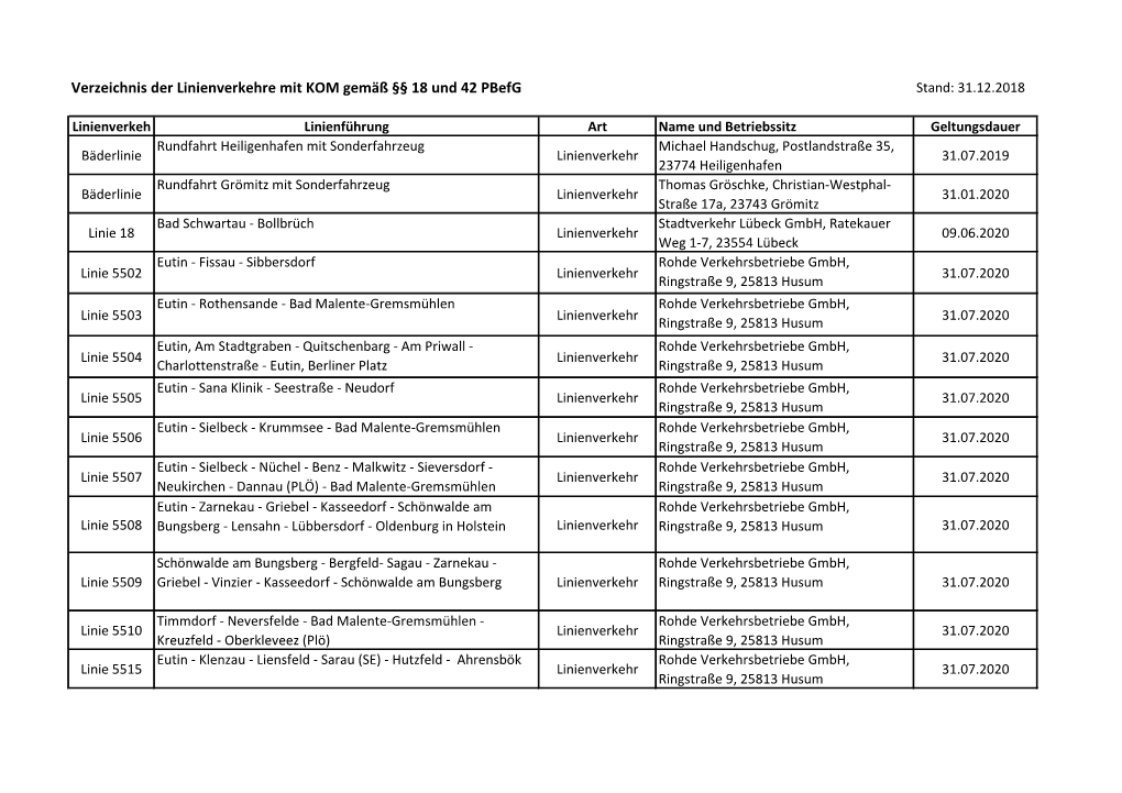Verzeichnis Der Linienverkehre Mit KOM Gemäß §§ 18 Und 42 Pbefg Stand: 31.12.2018