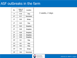 ASF Outbreaks in the Farm