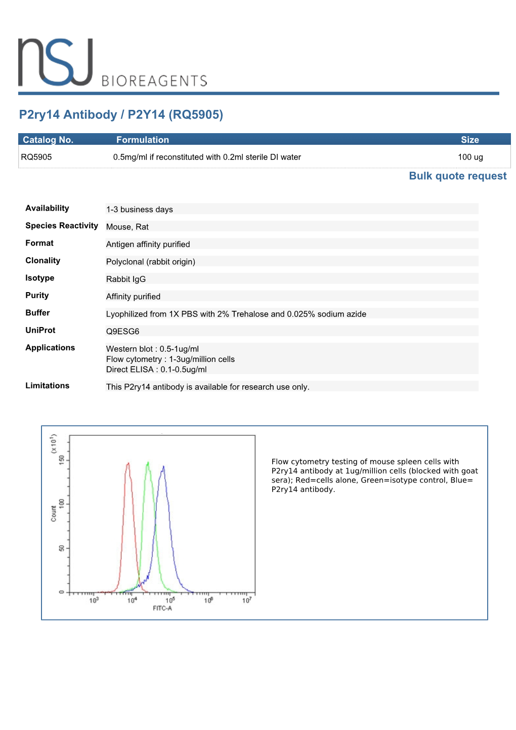 P2ry14 Antibody / P2Y14 (RQ5905)