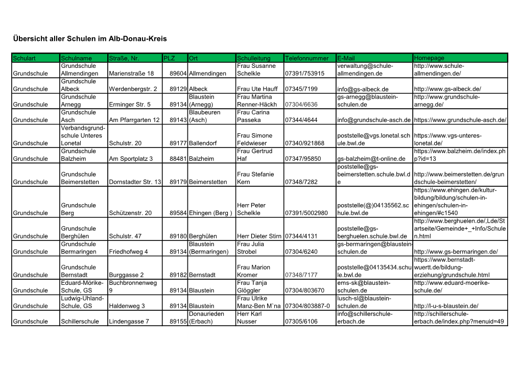 Übersicht Aller Schulen Im Alb-Donau-Kreis