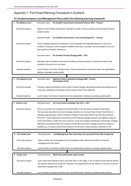 Complete Appendices