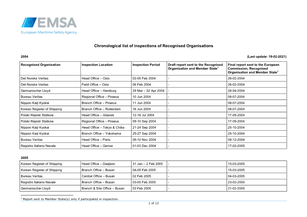 Inspections of Classification Societies