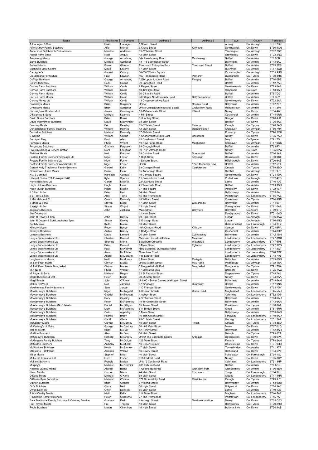 15-01-14 Updated Approved Butchers List (Removed Licence Northwest