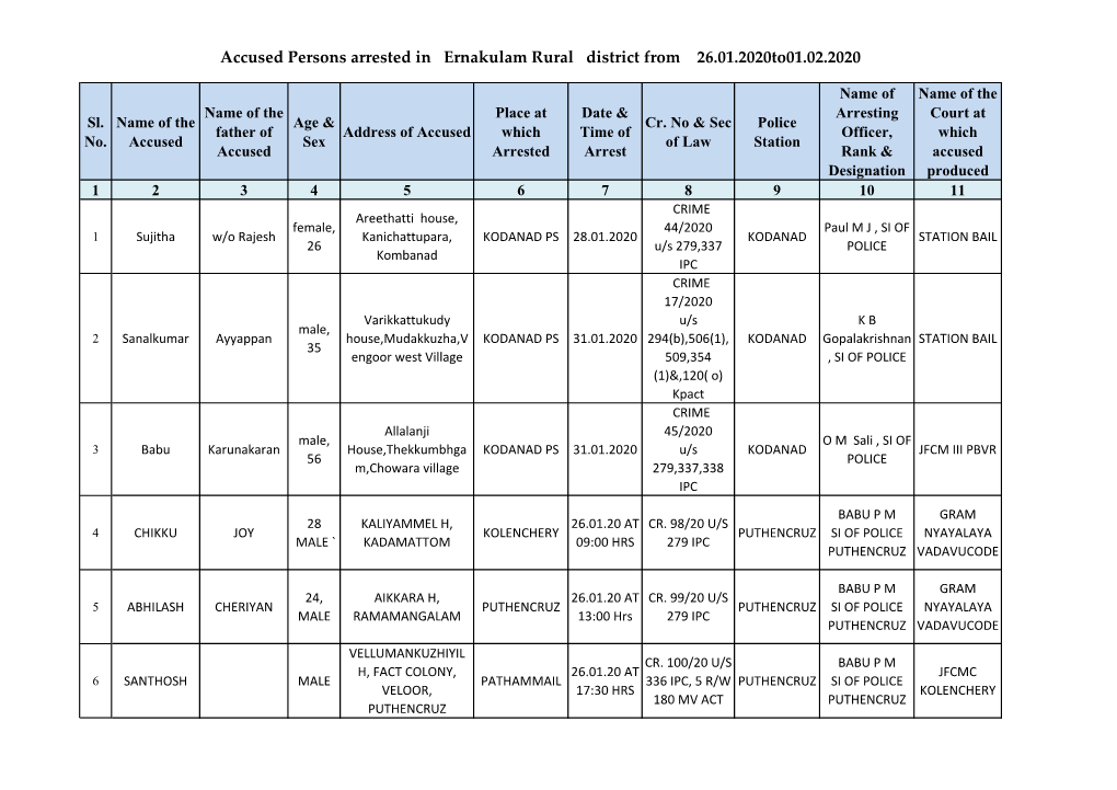 Accused Persons Arrested in Ernakulam Rural District from 26.01.2020To01.02.2020