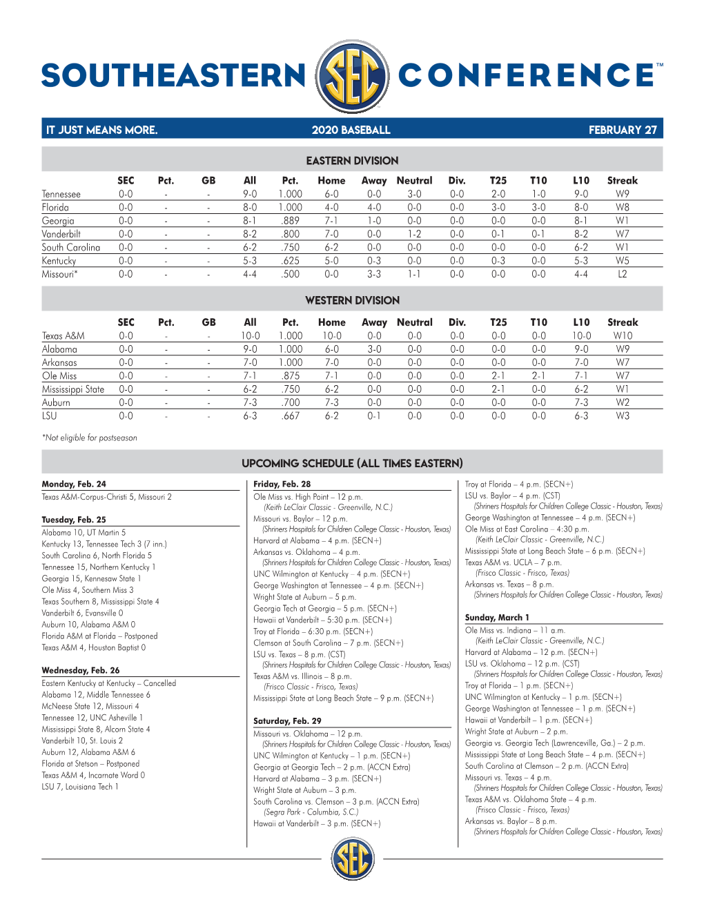 EASTERN DIVISION SEC Pct. GB All Pct. Home Away Neutral Div