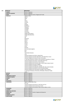 Lista De Municípios E Freguesias