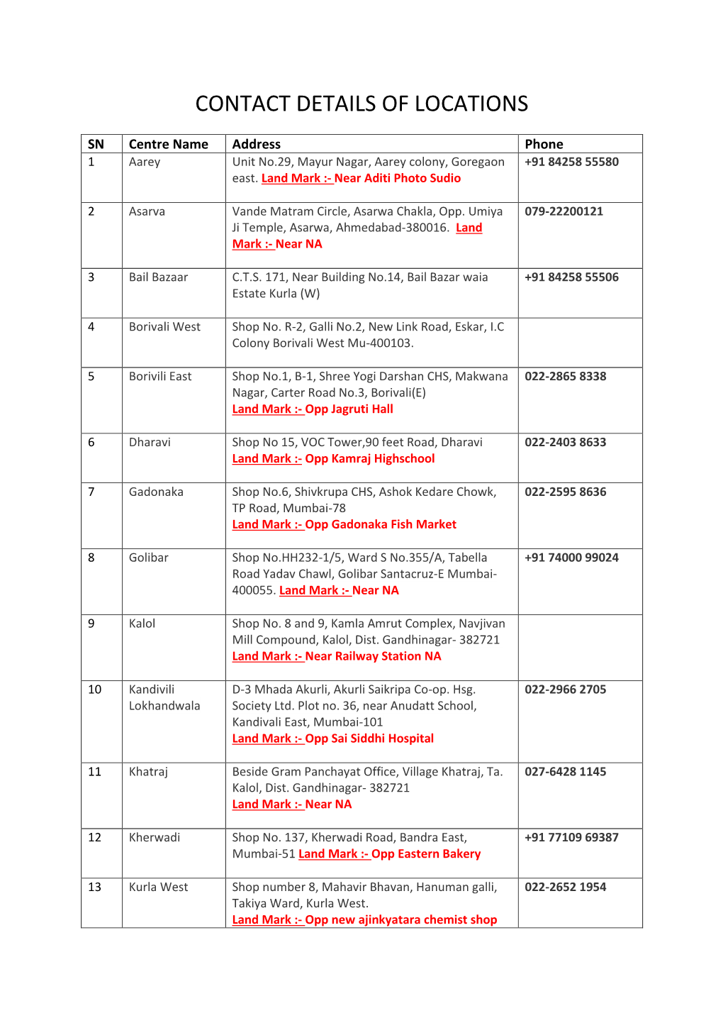 Contact Details of Locations