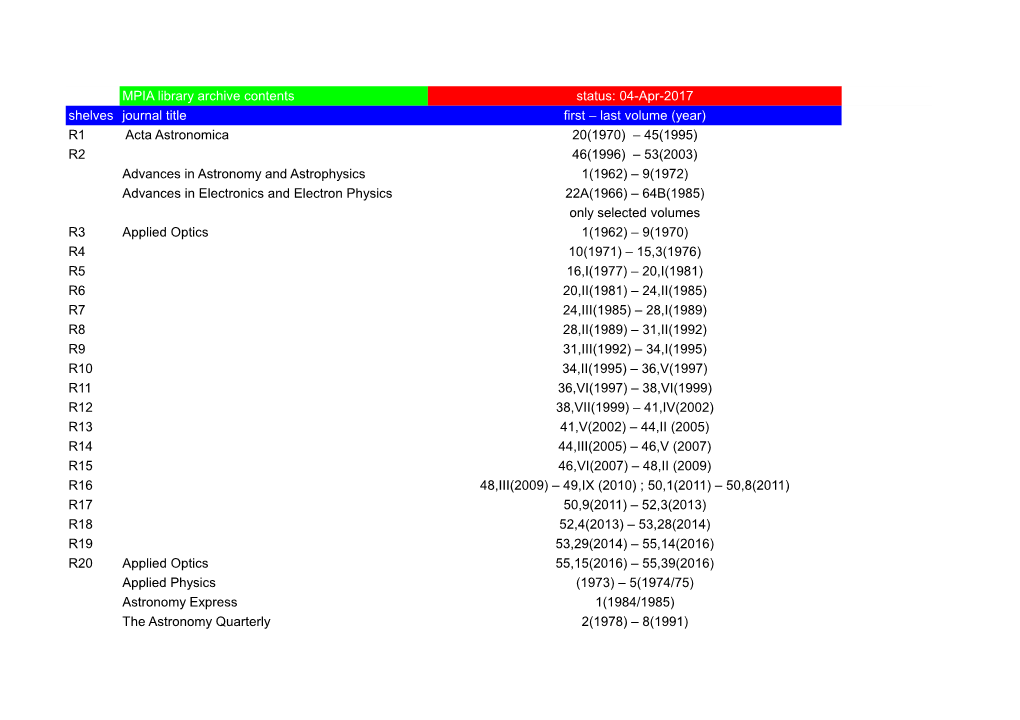 MPIA Library Archive Contents Status: 04-Apr-2017 Shelves Journal Title First