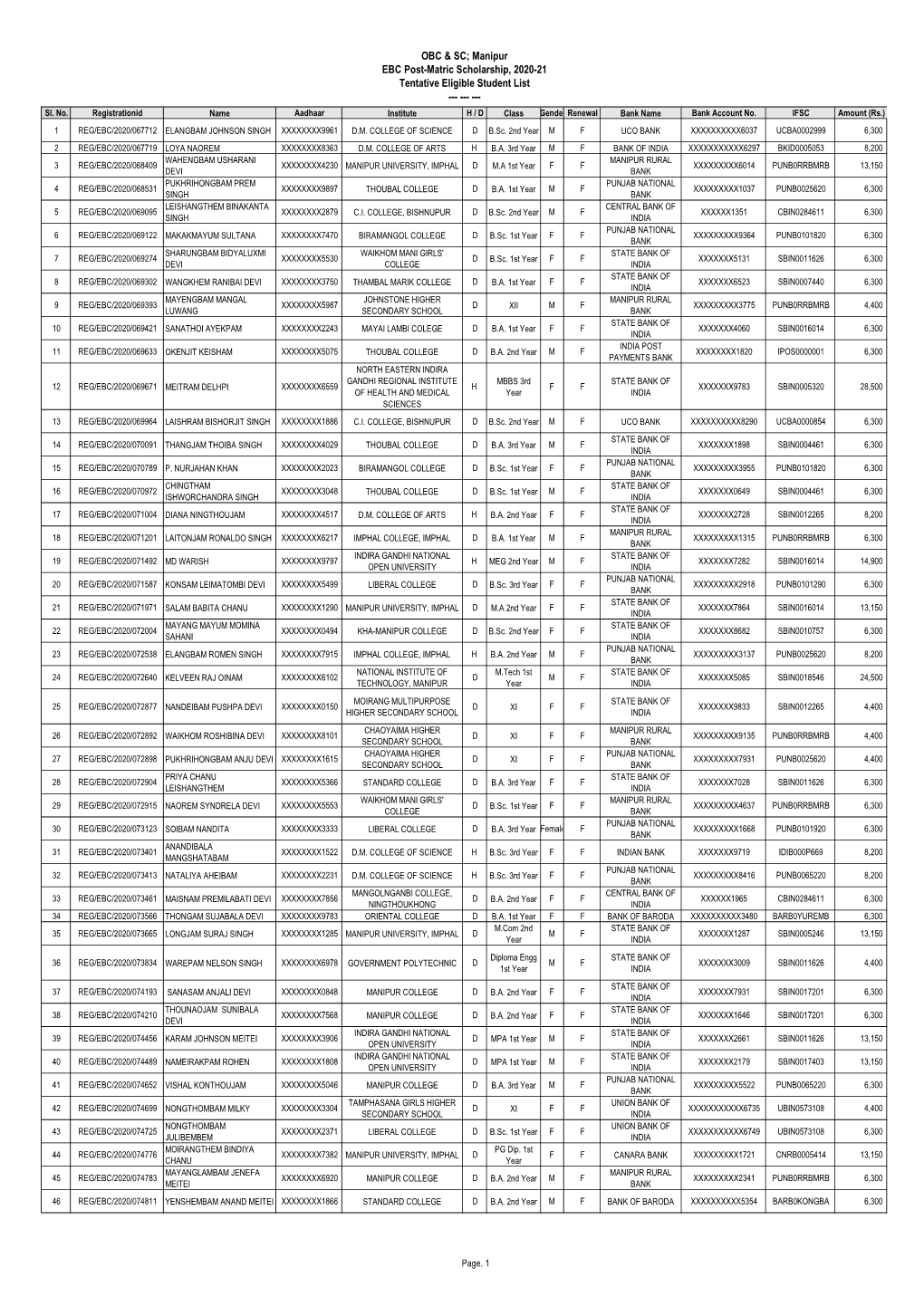 EBC Post-Matric Scholarship, 2020-21 (Tentative Student List)