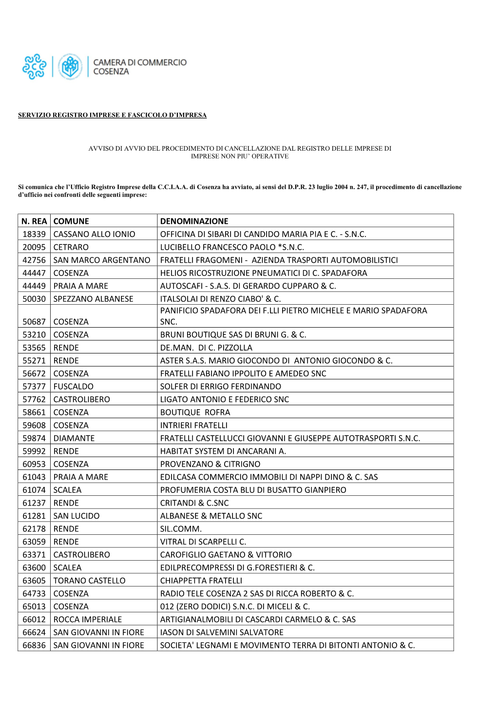 N. Rea Comune Denominazione 18339 Cassano Allo Ionio Officina Di Sibari Di Candido Maria Pia E C