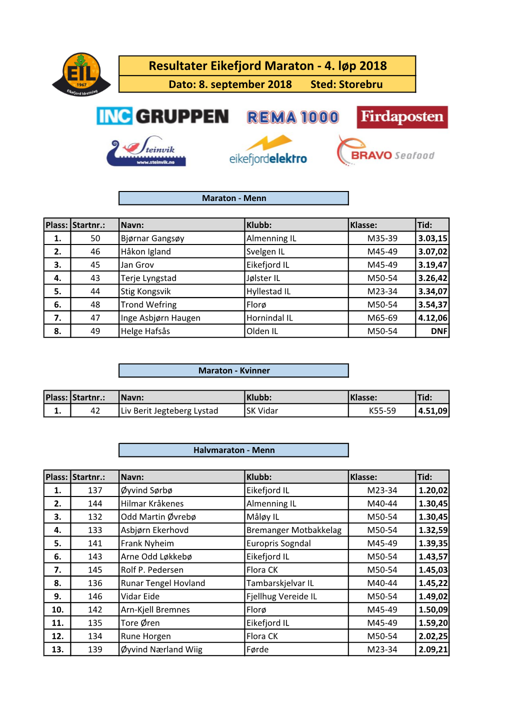 Resultater Eikefjord Maraton - 4