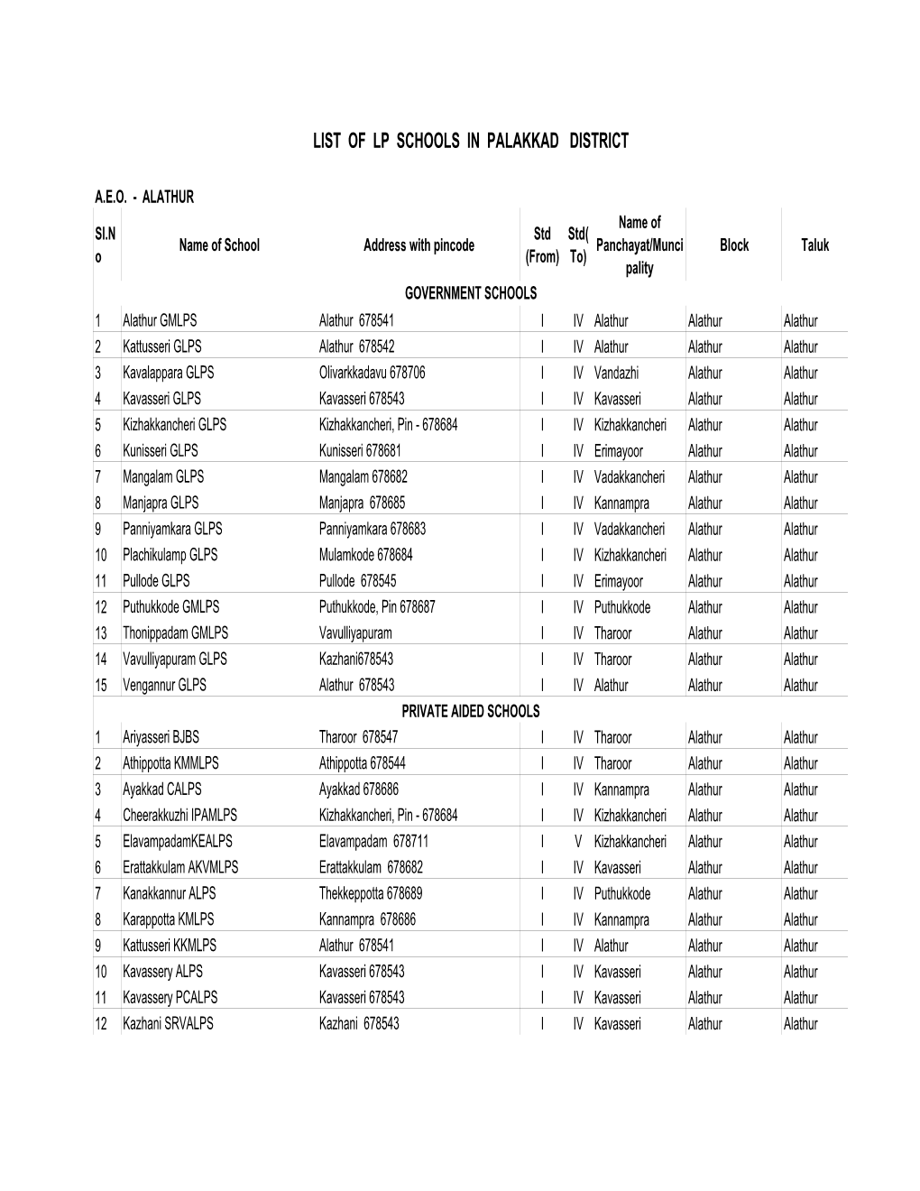 List of Lp Schools in Palakkad District