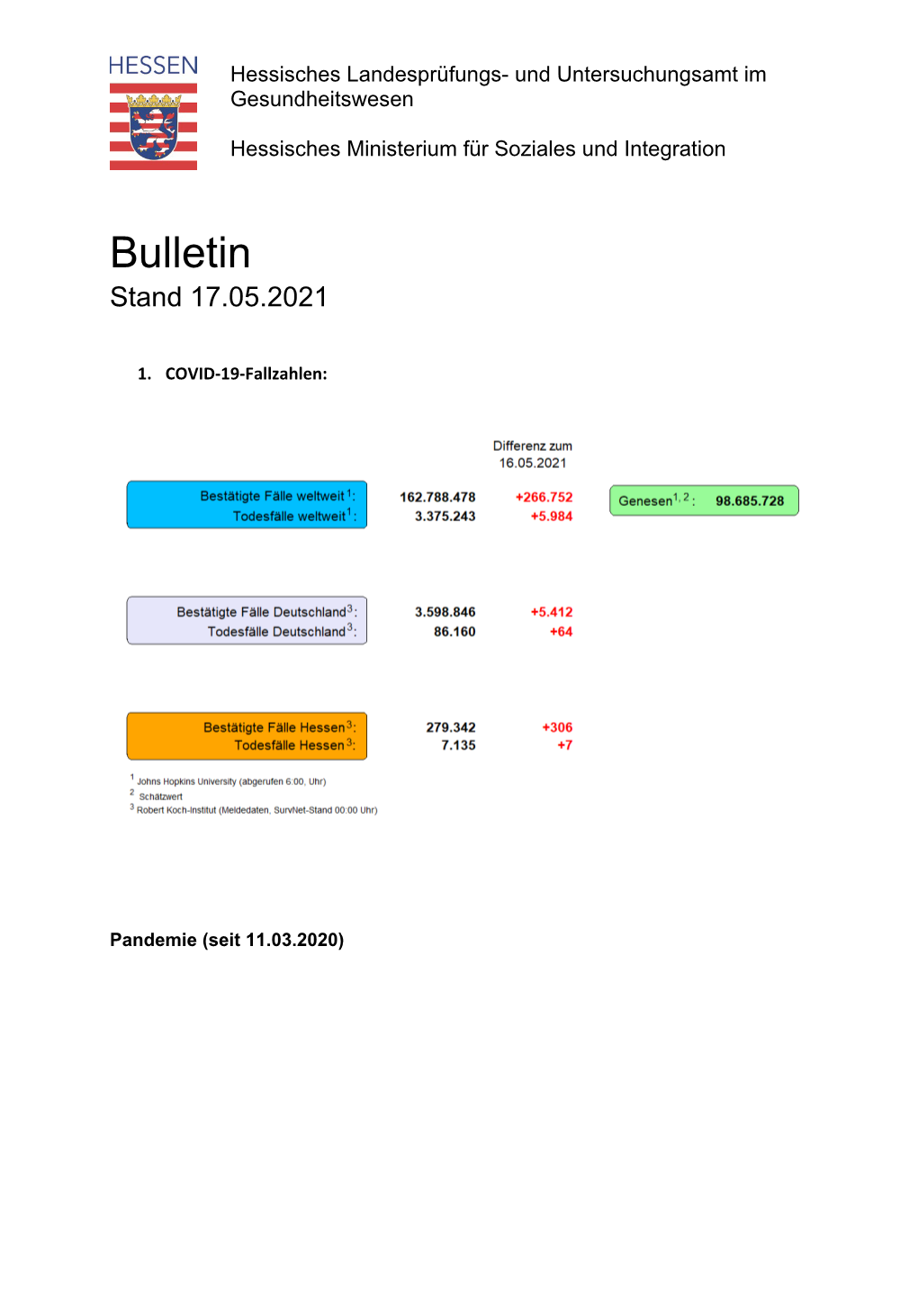 Bulletin Coronavirus Vom 17.05.2021