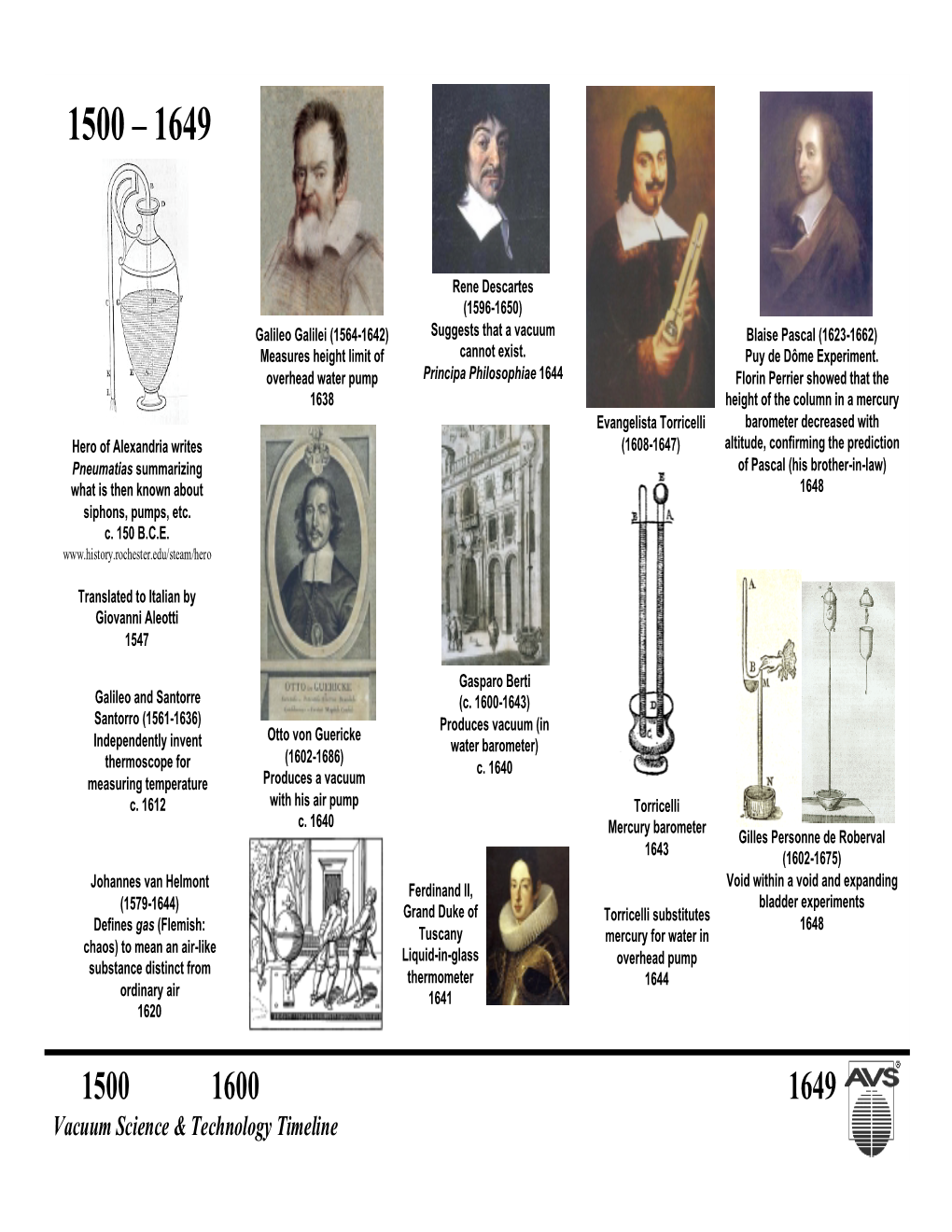 Vacuum Science & Technology Timeline