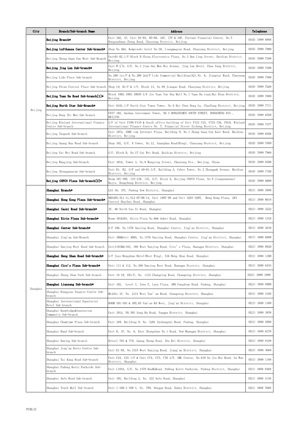 PUBLIC City Branch/Sub-Branch Name Address Telephone