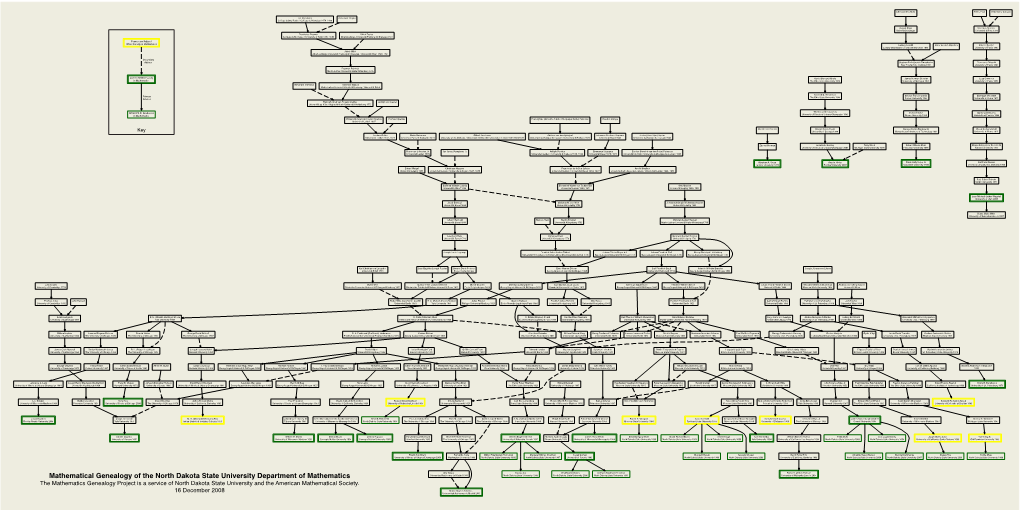 Mathematical Genealogy of the North Dakota State University Department