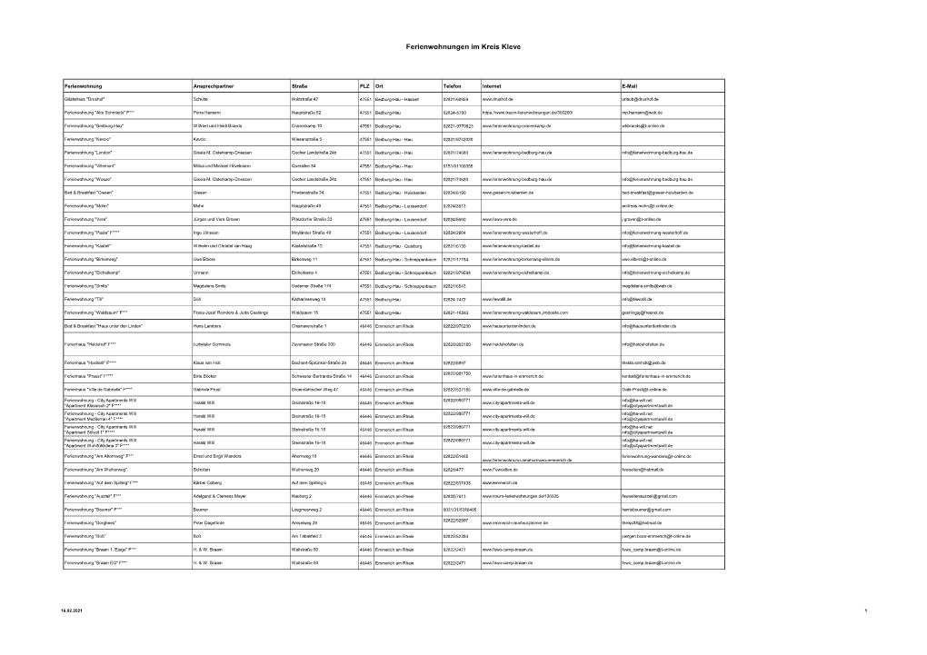 Übersicht Der Ferienwohnungen Im Kreis Kleve