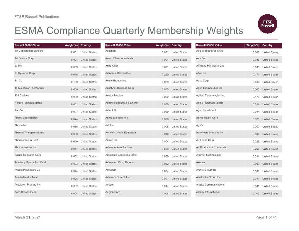 Russell 3000® Value Weight(%) Country Russell 3000® Value Weight(%) Country Russell 3000® Value Weight(%) Country