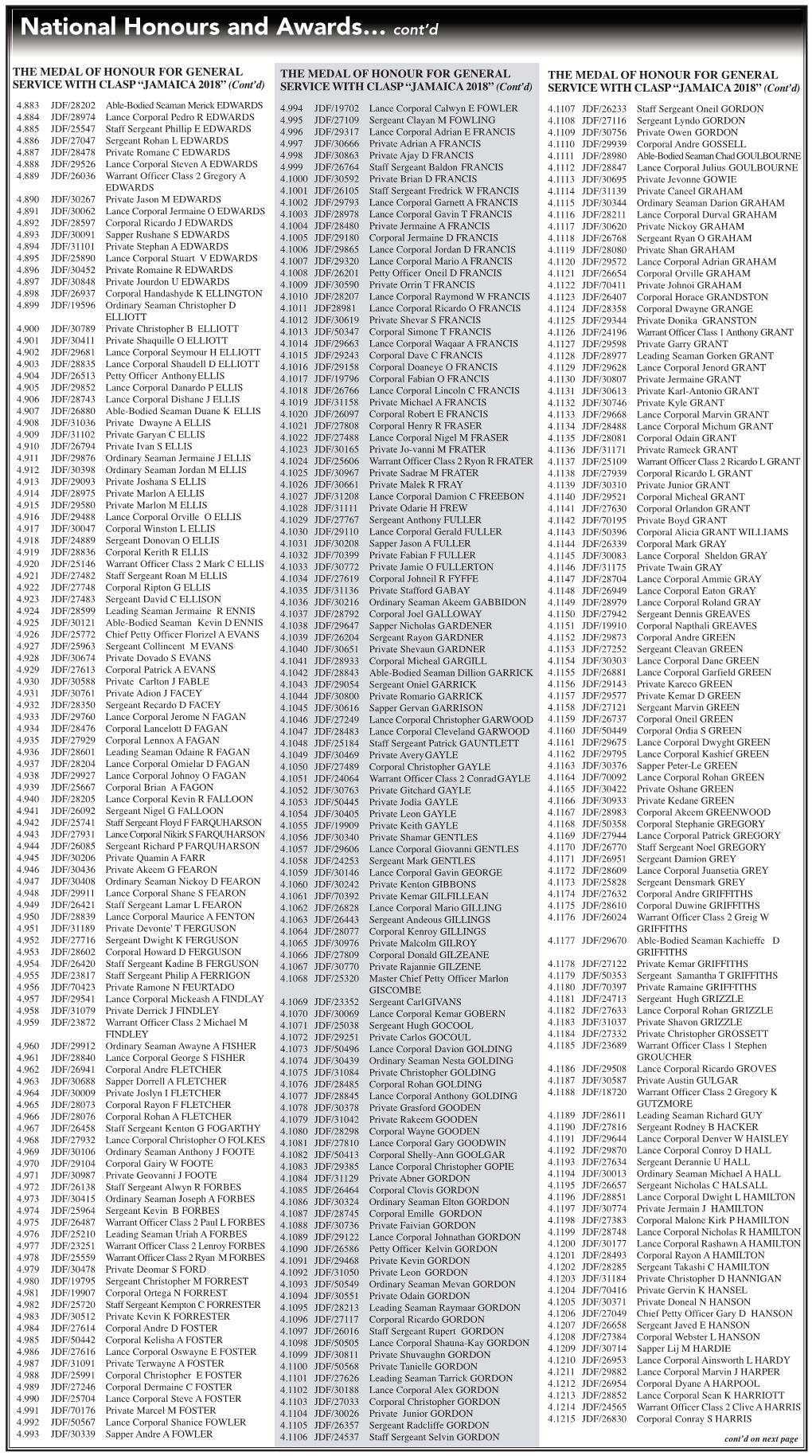 National Honours and Awards… Cont’D