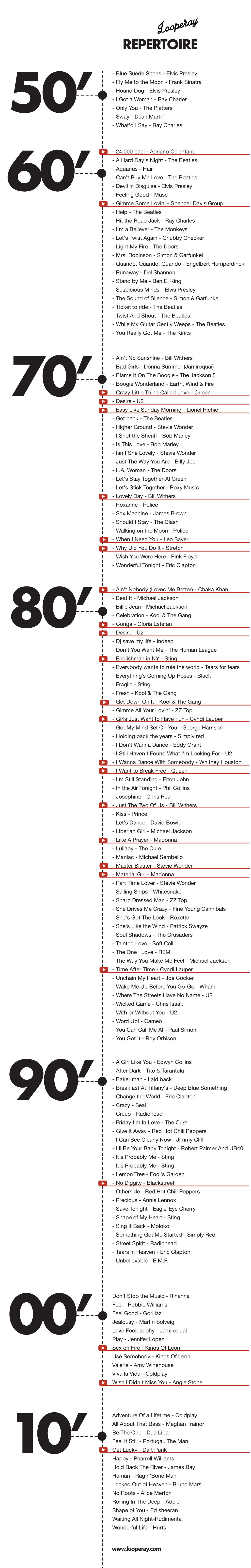 Looperay Repertoire