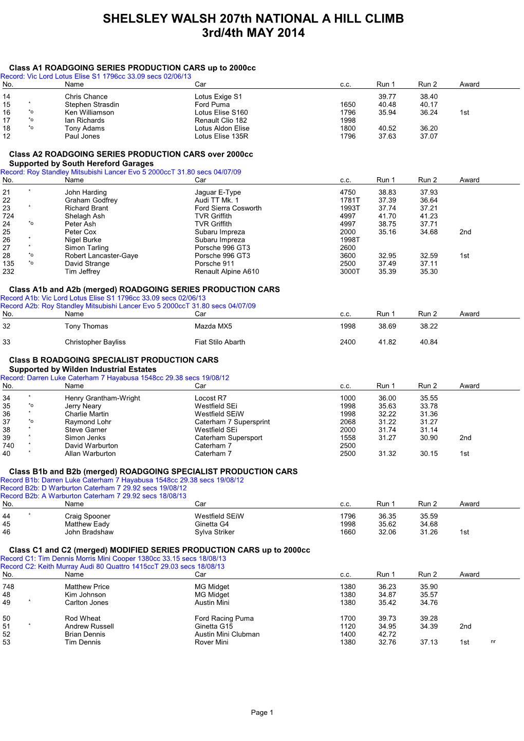 SHELSLEY WALSH 207Th NATIONAL a HILL CLIMB 3Rd/4Th MAY 2014