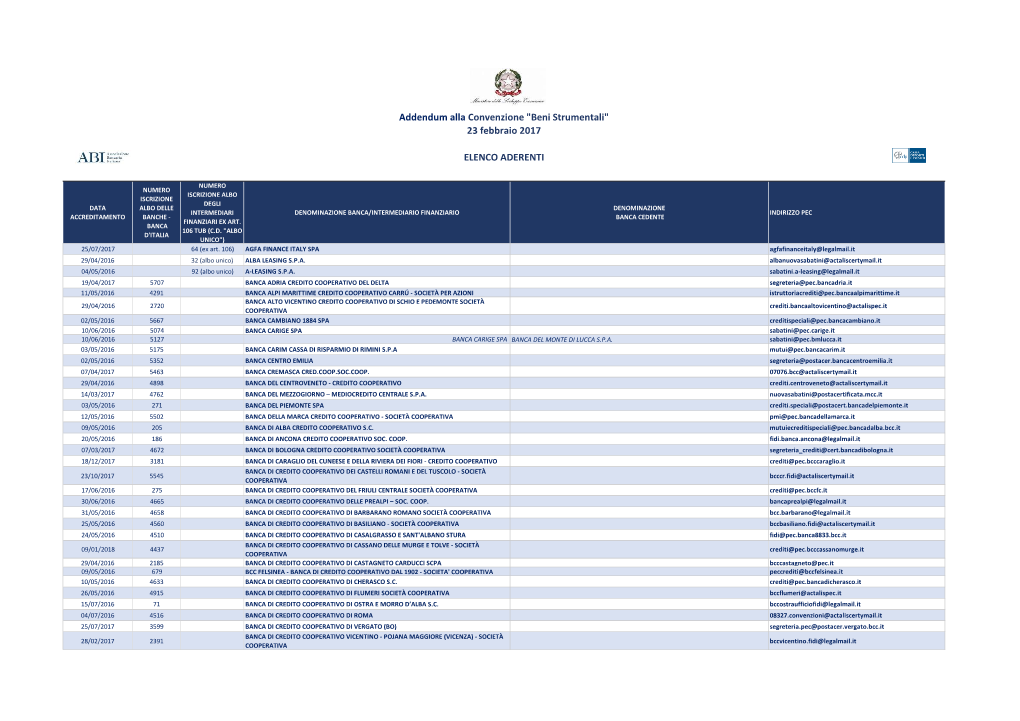 "Beni Strumentali" 23 Febbraio 2017 ELENCO ADERENTI