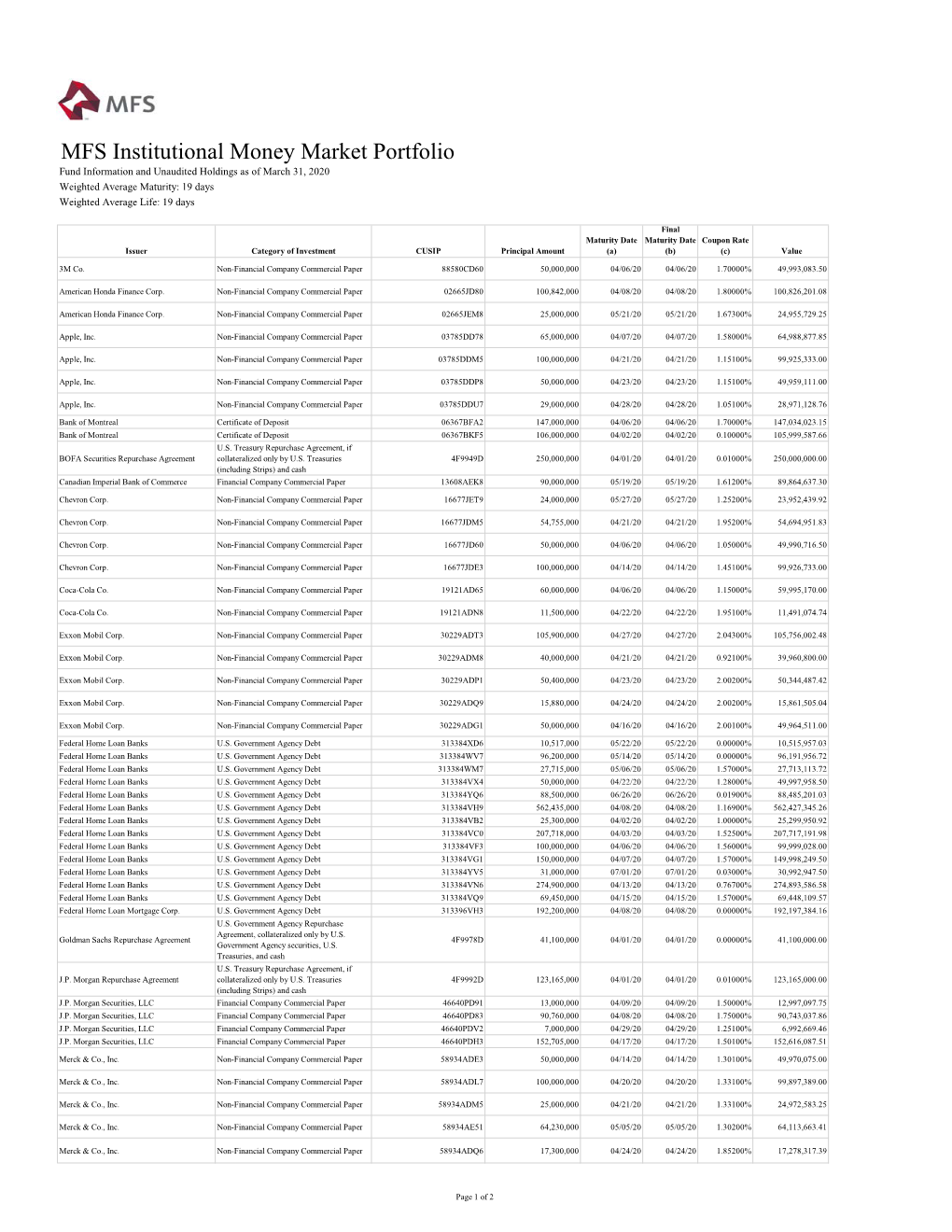 MFS Institutional Money Market Portfolio