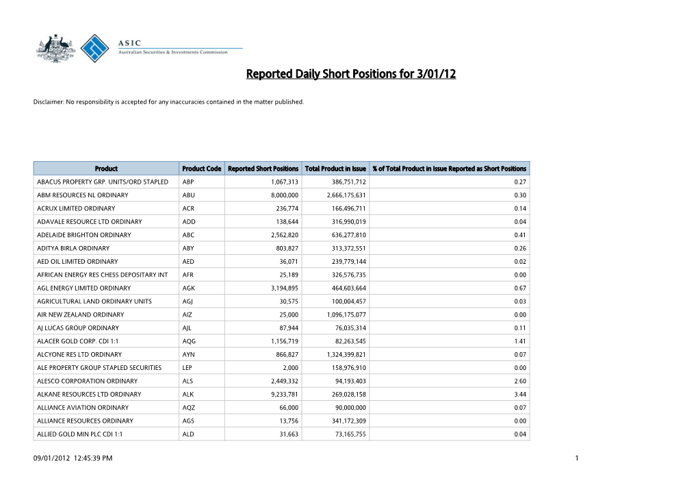 Reported Daily Short Positions for 3/01/12