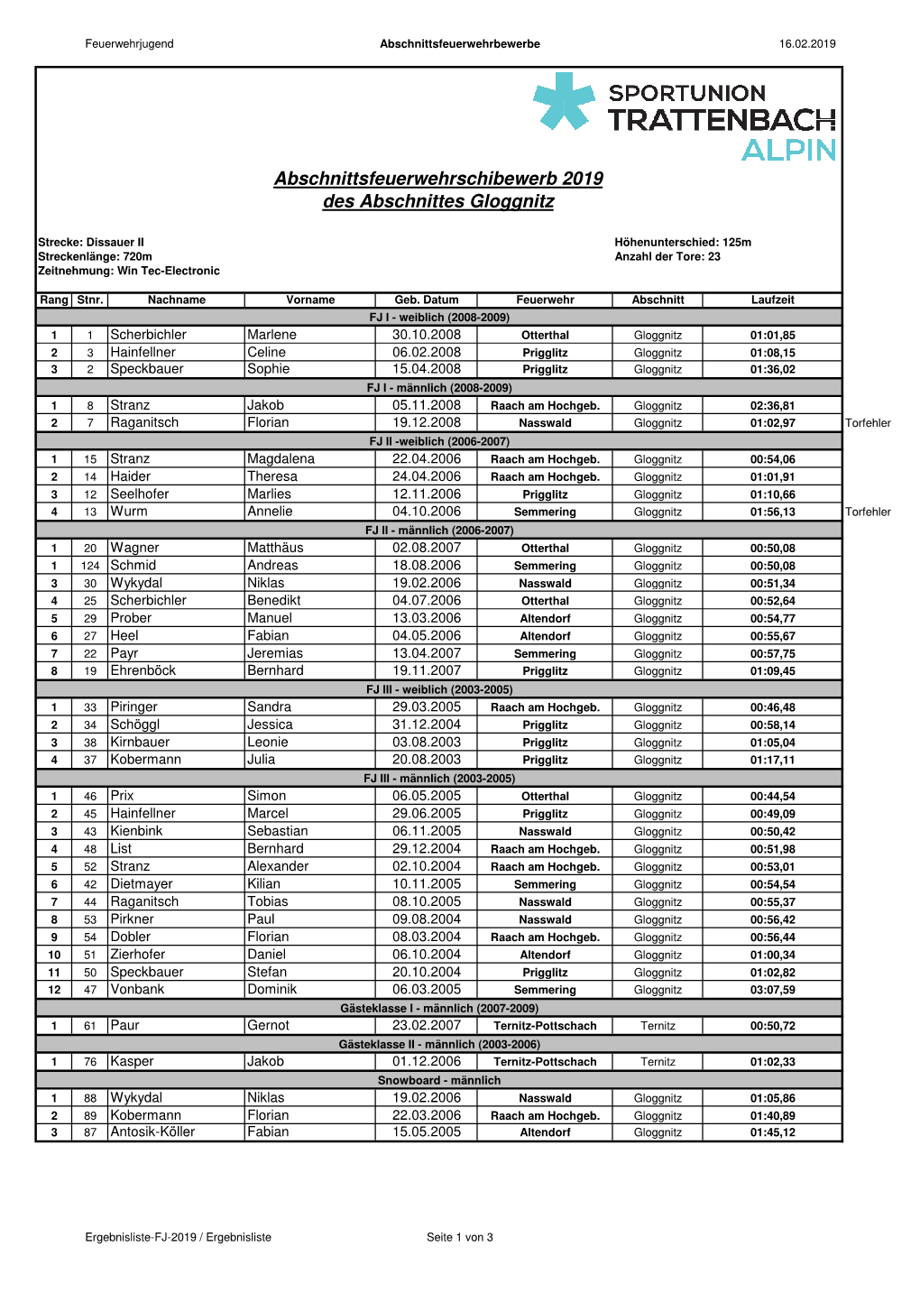 Abschnittsfeuerwehrschibewerb 2019 Des Abschnittes Gloggnitz