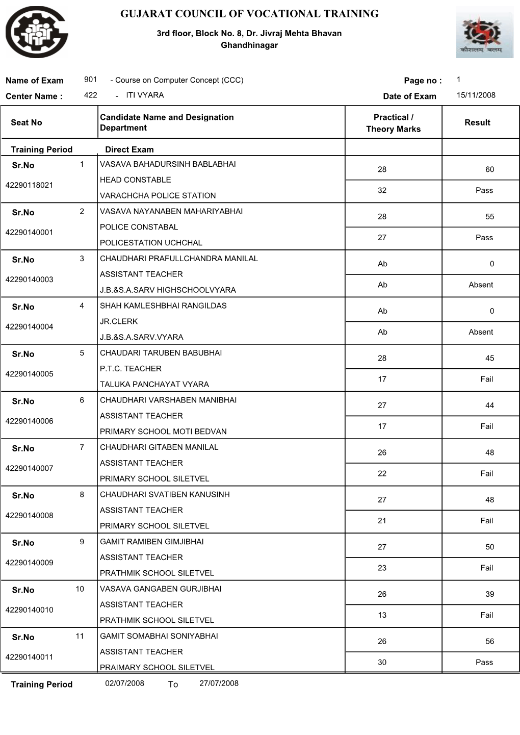 ITI VYARA Date of Exam 15/11/2008