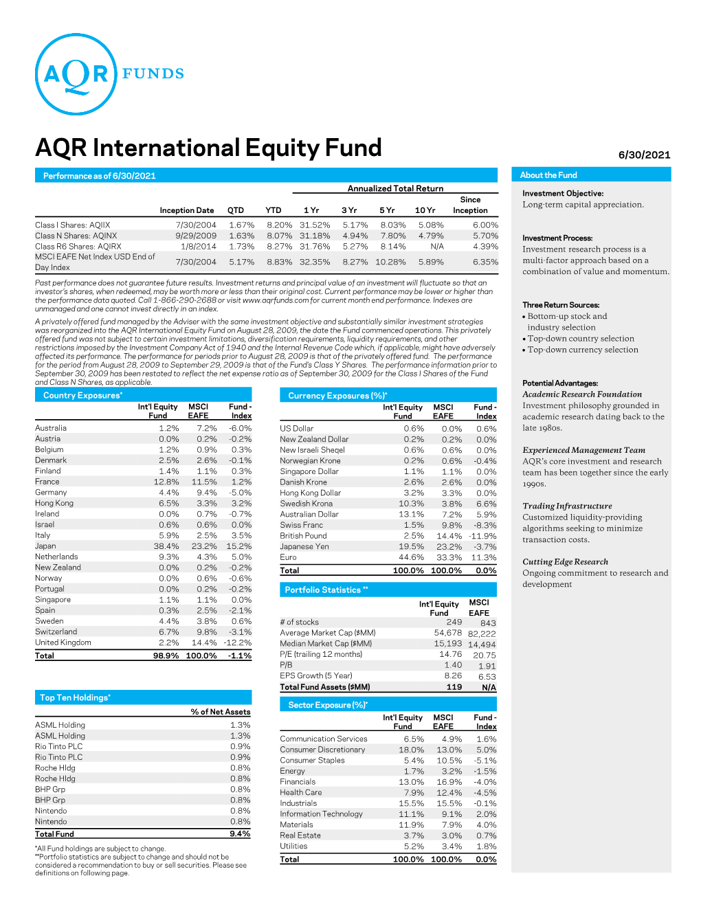 AQR International Equity Fund 6/30/2021