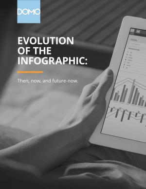 Evolution of the Infographic