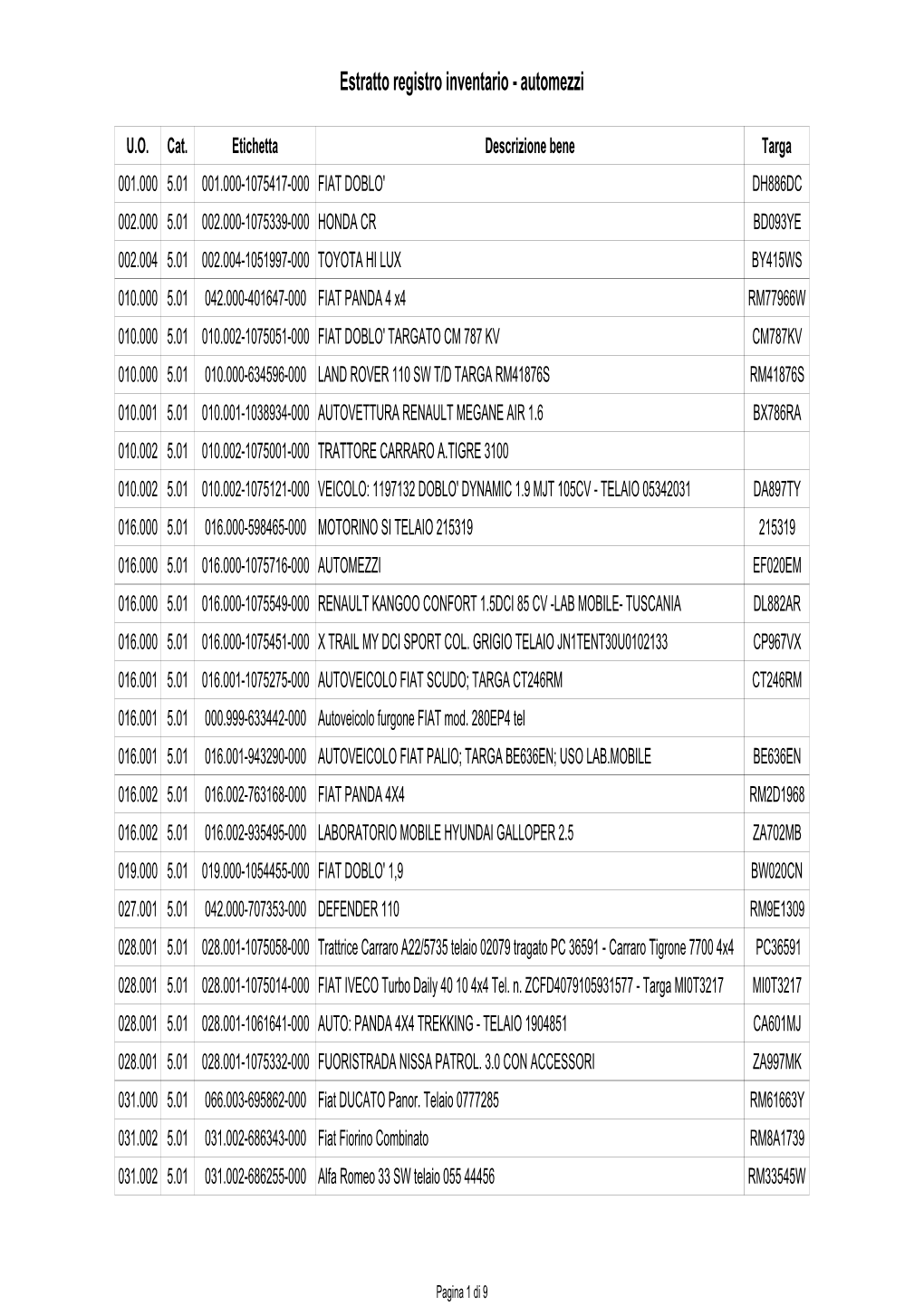 Estratto Registro Inventario - Automezzi