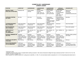 Cosmetology: Hairdresser Career Ladder