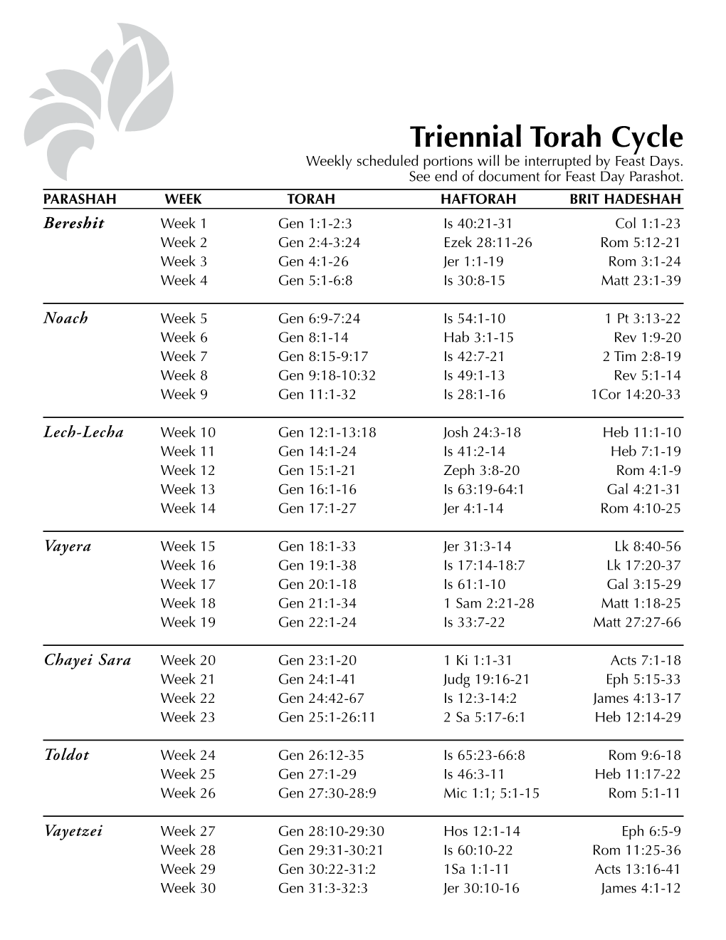 Triennial Torah Cycle Weekly Scheduled Portions Will Be Interrupted by Feast Days