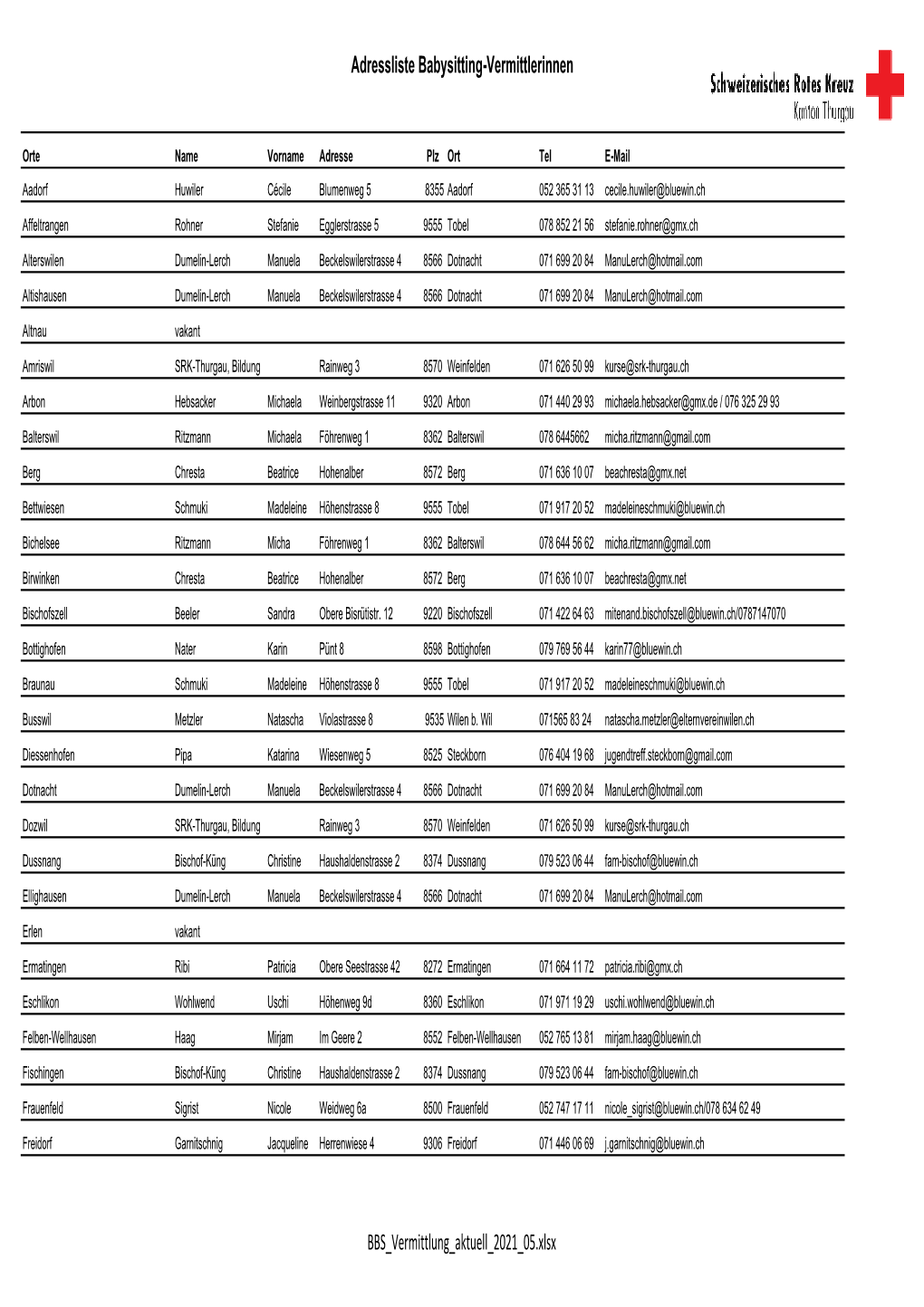 Adressliste Babysitting-Vermittlerinnen BBS Vermittlung Aktuell 2021 05.Xlsx