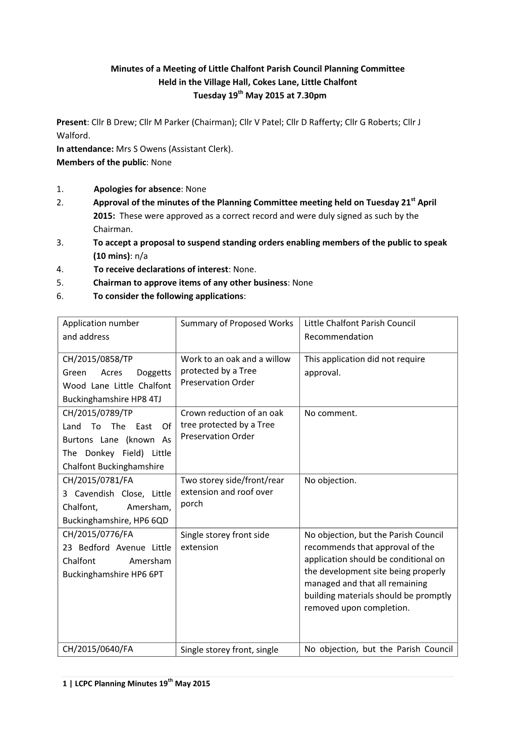 Minutes of Meeting Held on May 19Th 2015