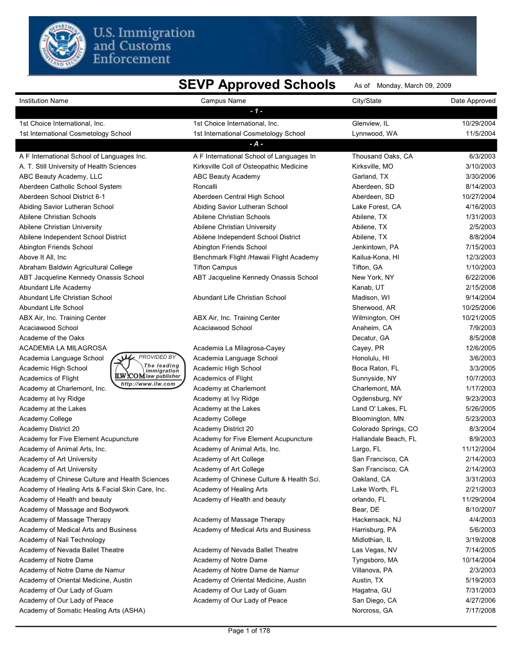 SEVP Approved Schools As of Monday, March 09, 2009 Institution Name Campus Name City/State Date Approved - 1 - 1St Choice International, Inc