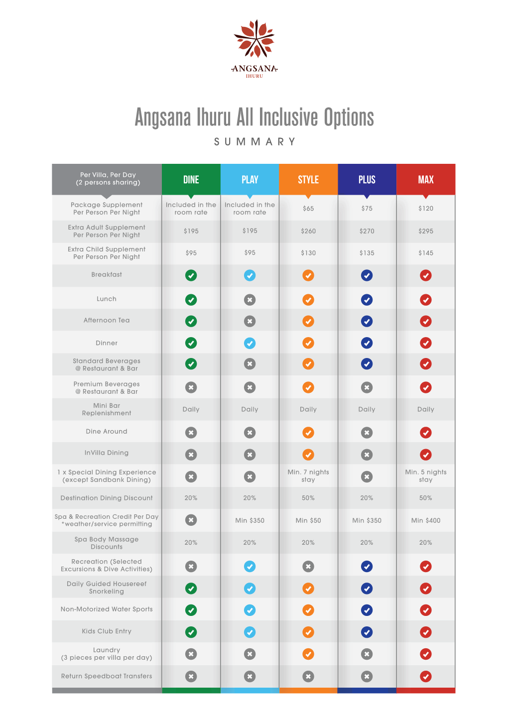 Angsana Ihuru All Inclusive Options SUMMARY