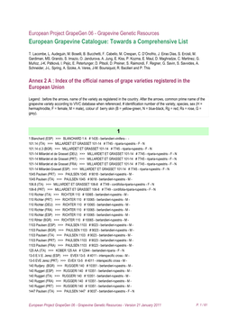 European Grapevine Catalogue: Towards a Comprehensive List