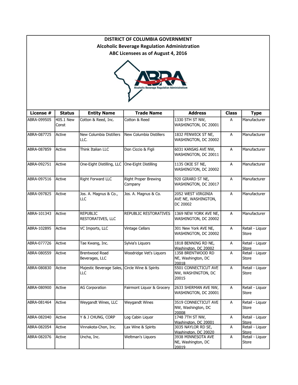 DISTRICT of COLUMBIA GOVERNMENT Alcoholic Beverage Regulation Administration ABC Licensees As of August 4, 2016