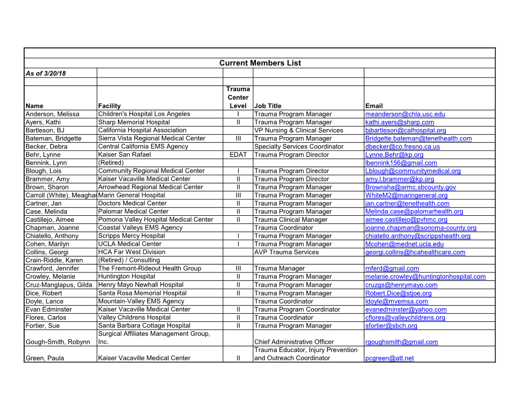 Current Members List As of 3/20/18