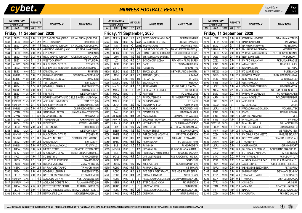 Midweek Football Results Midweek Football