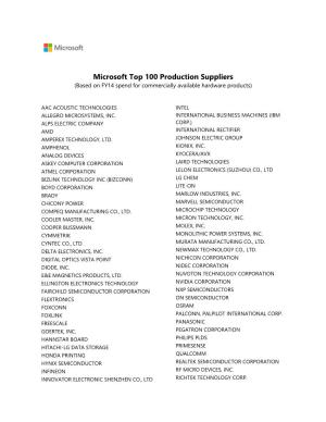 Microsoft Top 100 Production Suppliers (Based on FY14 Spend for Commercially Available Hardware Products)