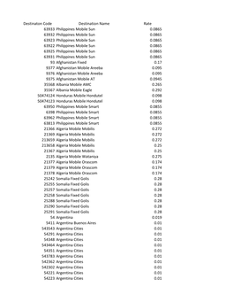Destinaton Code Destination Name Rate 63933 Philippines Mobile Sun 0.0865 63932 Philippines Mobile Sun 0.0865 63923 Philippines