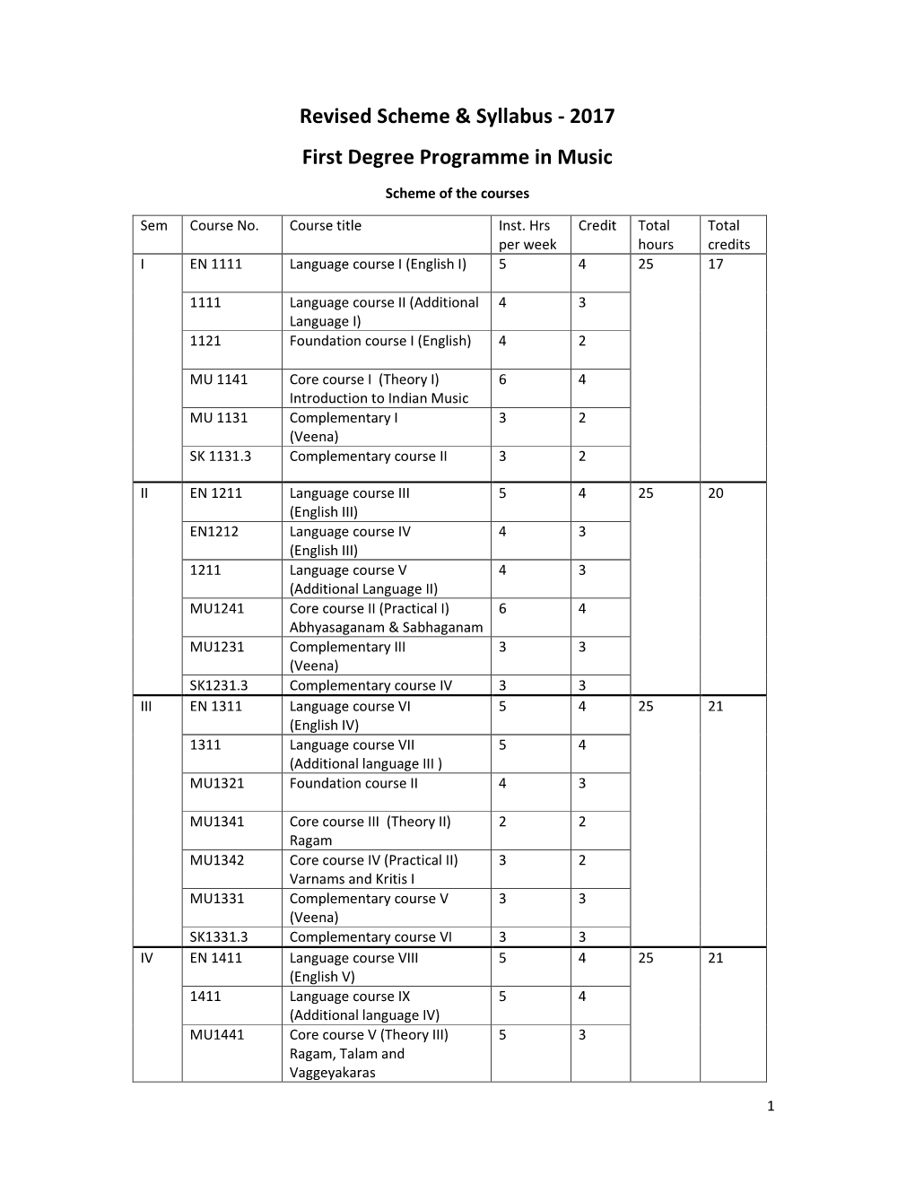 Revised Scheme & Syllabus