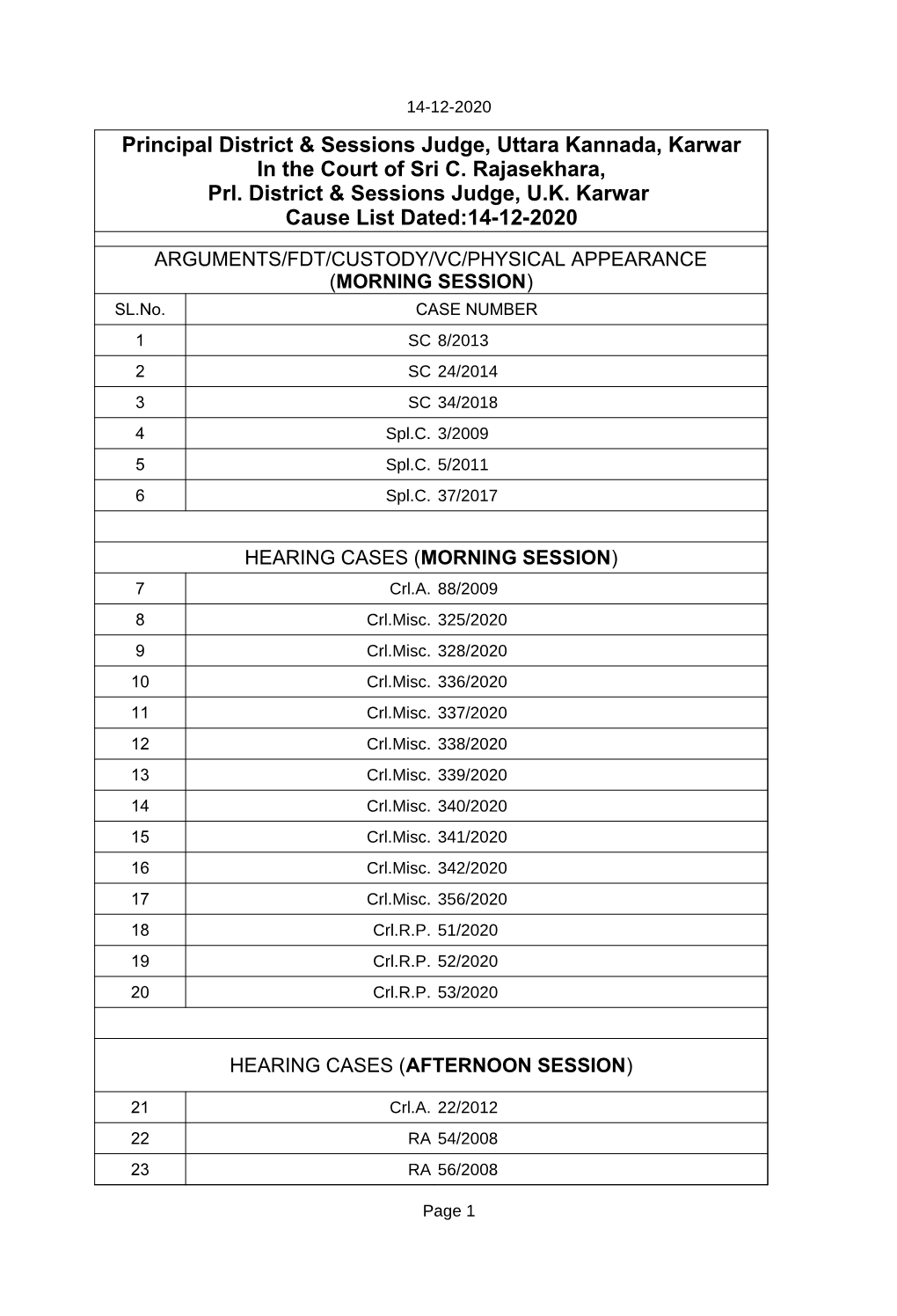 District & Sessions Judge, Uttara Kannada, Karwar in the Court of Sri